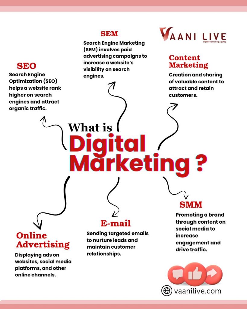 digital marketing Agency